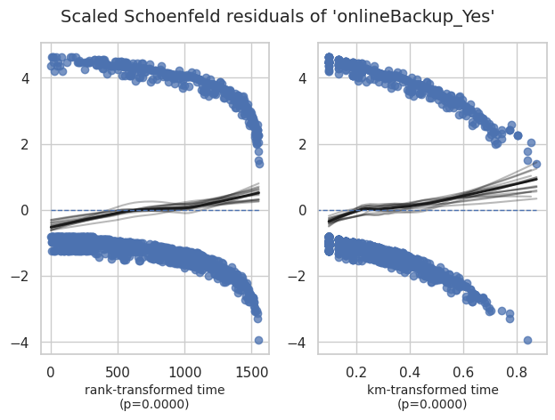 残差图-OnlineBackup